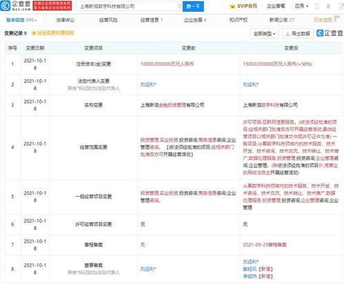 新浪關(guān)聯(lián)公司注冊資本增至1.5億，業(yè)務(wù)版圖擴(kuò)張新增互聯(lián)網(wǎng)信息服務(wù)